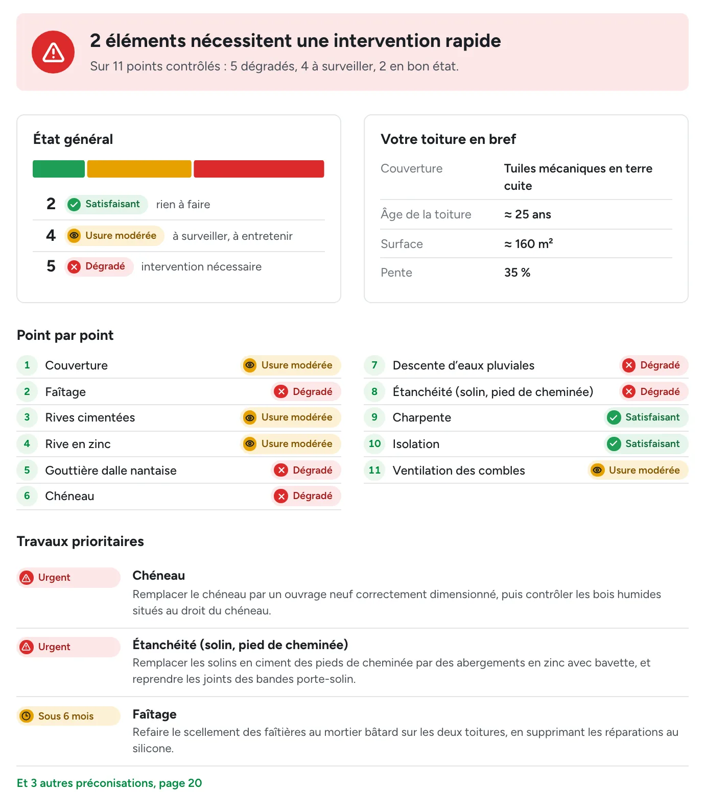L’essentiel d’un audit toiture : verdict, répartition des états, point par point et travaux prioritaires